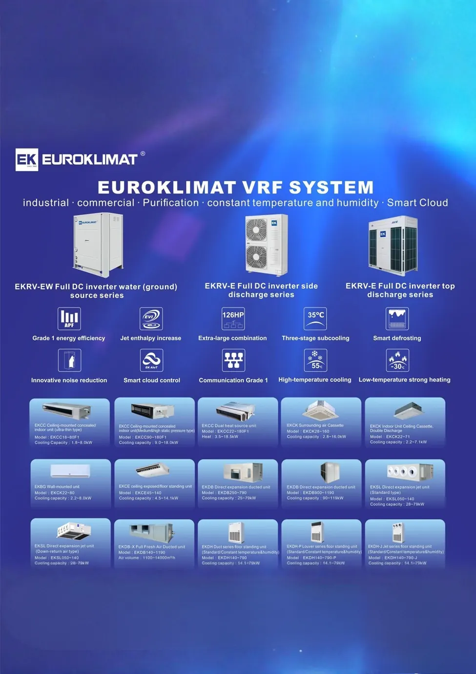 VRF / VRV Systems