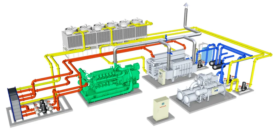 Diagram of an Ebara absorption chiller recovering waste heat from an engine